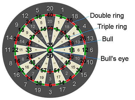 dart score system